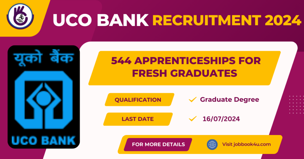 UCO Bank Recruitment 2024